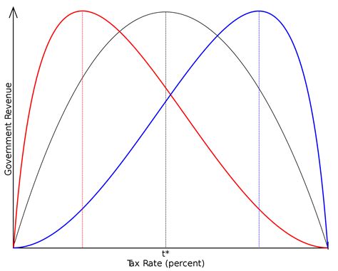 curve wikipedia